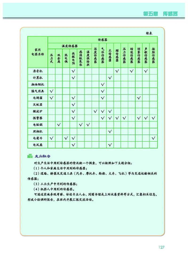 物理选择性必修第二册_高中三年全科资料_高中_高中电子教材_高中物理_教科版