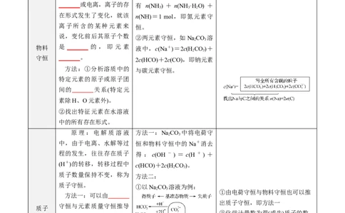 第14讲溶液中粒子浓度的判断-学生版新高二化学暑假衔接（人教版）_高中三年全科资料_高中_高中1_2025秋新高二《暑假衔接讲义》（语数外理化）电子版_暑假衔接第1套新高二化学