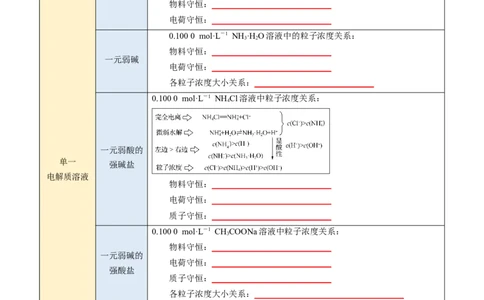 第14讲溶液中粒子浓度的判断-学生版新高二化学暑假衔接（人教版）_高中三年全科资料_高中_高中1_2025秋新高二《暑假衔接讲义》（语数外理化）电子版_暑假衔接第1套新高二化学
