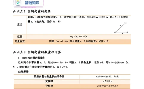 第07讲空间向量的数量积运算9种常见考法归类（教师版）-新高二暑假衔接（人教版）_高中三年全科资料_高中_高中1_2025秋新高二《暑假衔接讲义》（语数外理化）电子版