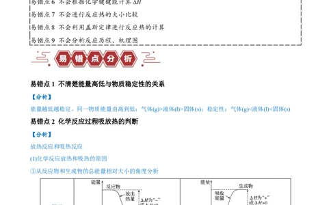 易错类型10化学能与热能（9大易错点）（解析版）_高中三年全科资料_高中_15高中全科《高考易错题》2025版_高考化学备战2025年高考易错题（新全国通用）_教师版（含答案解析）