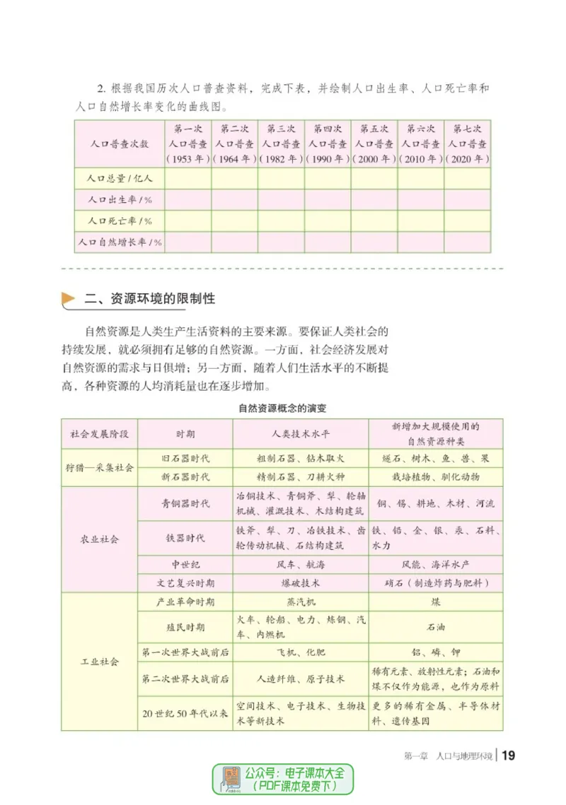 普通高中教科书地理必修第二册_高中三年全科资料_高中_高中电子教材_高中地理_湘教版