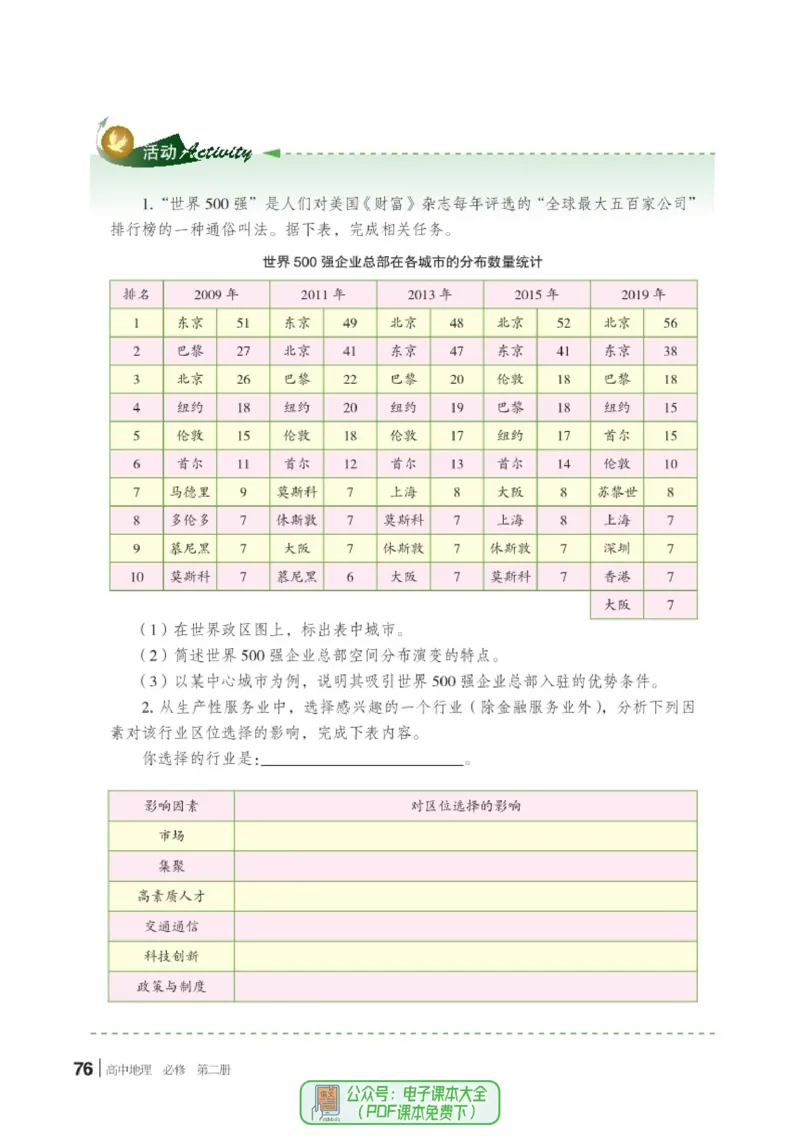 普通高中教科书地理必修第二册_高中三年全科资料_高中_高中电子教材_高中地理_湘教版