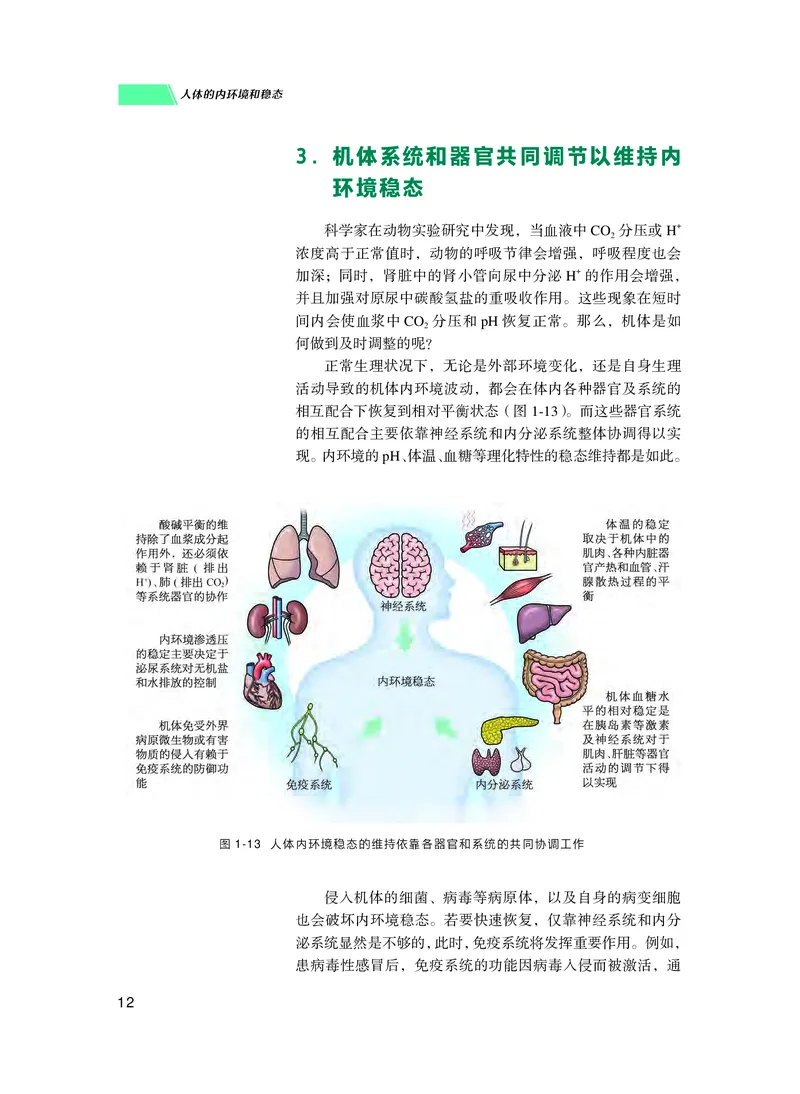 普通高中教科书生物学选择性必修1稳态与调节_高中三年全科资料_高中_高中电子教材_高中生物学_沪科技版