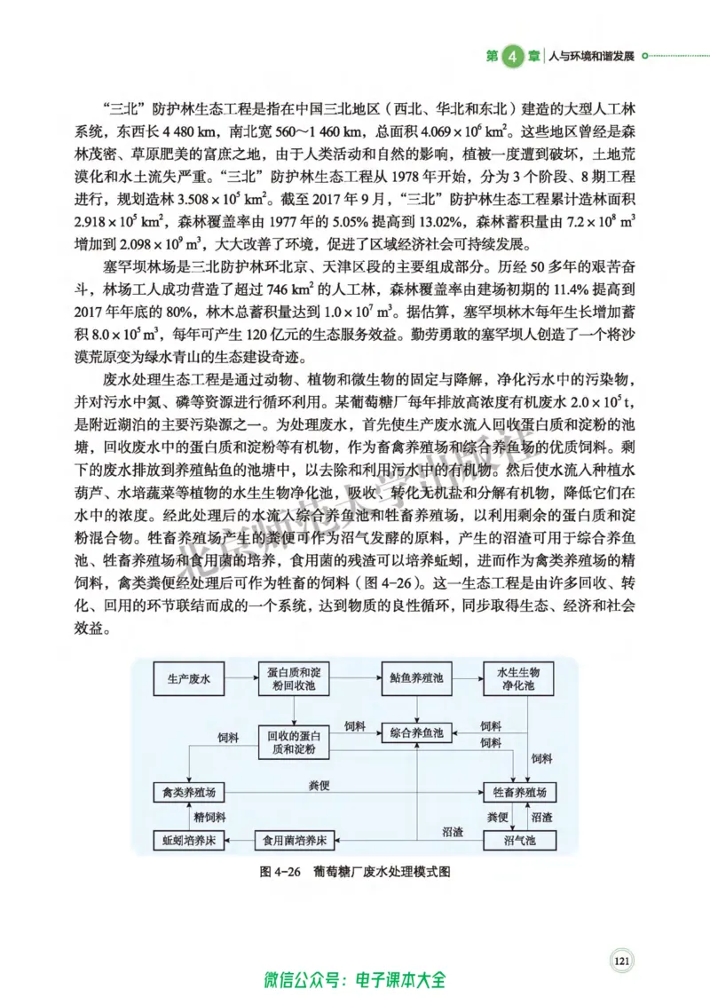生物学选择性必修2生物与环境_高中三年全科资料_高中_高中电子教材_高中生物学_北师大