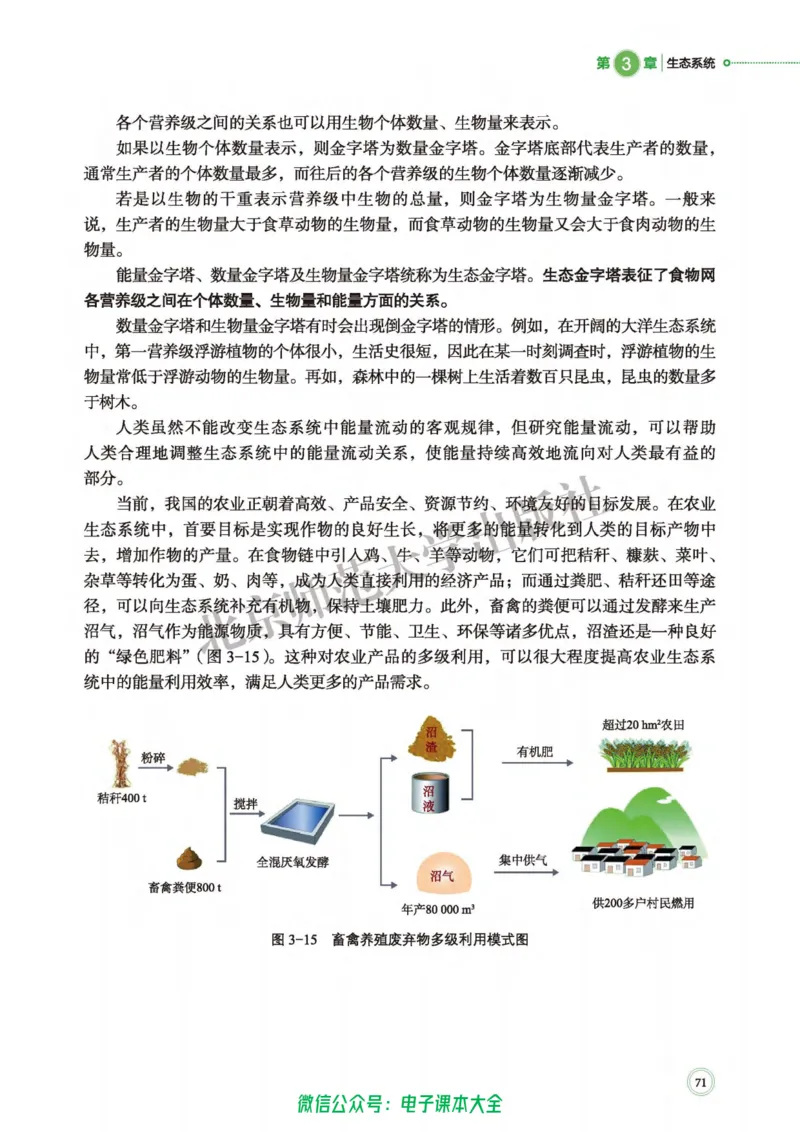 生物学选择性必修2生物与环境_高中三年全科资料_高中_高中电子教材_高中生物学_北师大