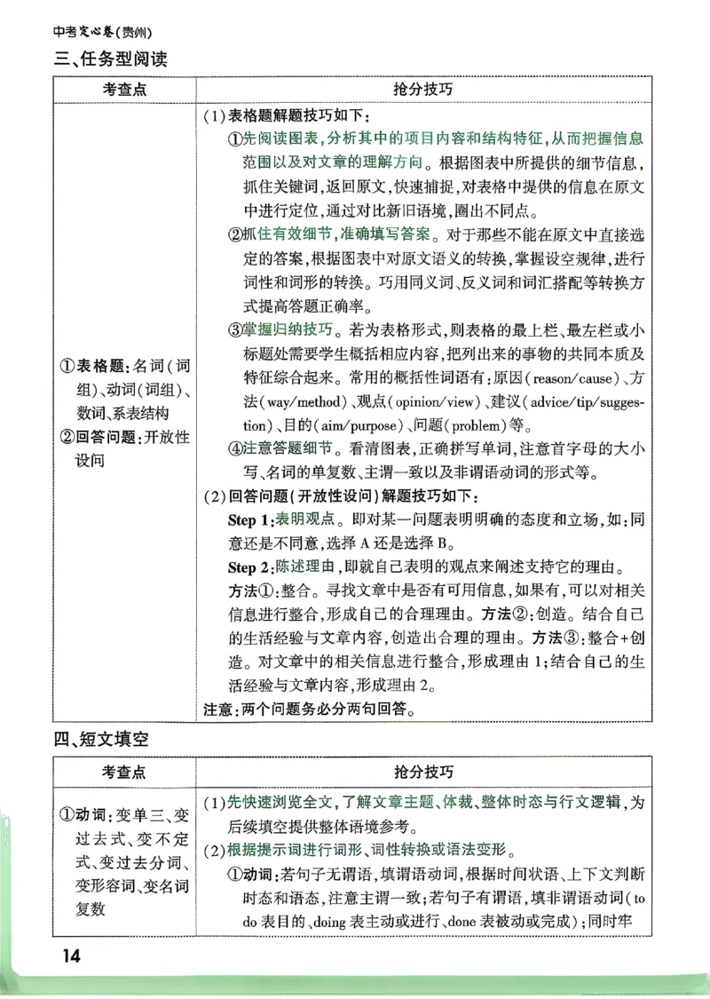 2026《万唯中考&bull;贵州定心卷》抢分秘籍_2026中考押题卷合集_2026《万唯中考定心卷》各地方版_2026《万唯中考&bull;贵州定心卷》5科