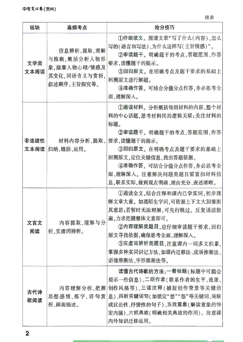2026《万唯中考&bull;贵州定心卷》抢分秘籍_2026中考押题卷合集_2026《万唯中考定心卷》各地方版_2026《万唯中考&bull;贵州定心卷》5科