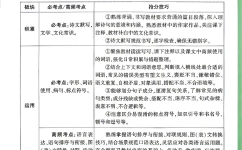 2026《万唯中考&bull;贵州定心卷》抢分秘籍_2026中考押题卷合集_2026《万唯中考定心卷》各地方版_2026《万唯中考&bull;贵州定心卷》5科