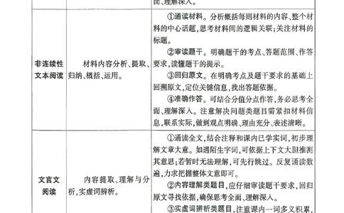 2026《万唯中考&bull;贵州定心卷》抢分秘籍_2026中考押题卷合集_2026《万唯中考定心卷》各地方版_2026《万唯中考&bull;贵州定心卷》5科