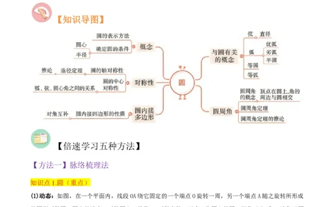 专题15圆的有关性质（6个知识点4种题型2个易错点4种中考考法）（学生版）_人教版数学九年级上册_版本二_九年级数学上册（人教版）_常见题型通关讲解练-V3_2024版