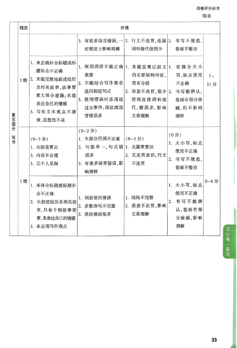 2026《万唯中考&bull;贵州定心卷》英语(贵阳卷)答案_2026中考押题卷合集_2026《万唯中考定心卷》各地方版_2026《万唯中考&bull;贵州定心卷》5科_2026《万唯中考&bull;贵州定心卷》英语(贵阳卷)