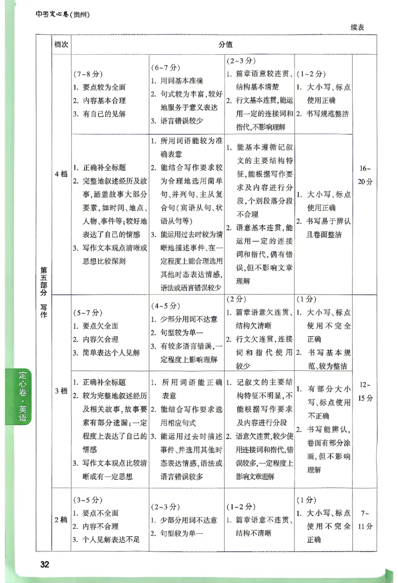 2026《万唯中考&bull;贵州定心卷》英语(贵阳卷)答案_2026中考押题卷合集_2026《万唯中考定心卷》各地方版_2026《万唯中考&bull;贵州定心卷》5科_2026《万唯中考&bull;贵州定心卷》英语(贵阳卷)