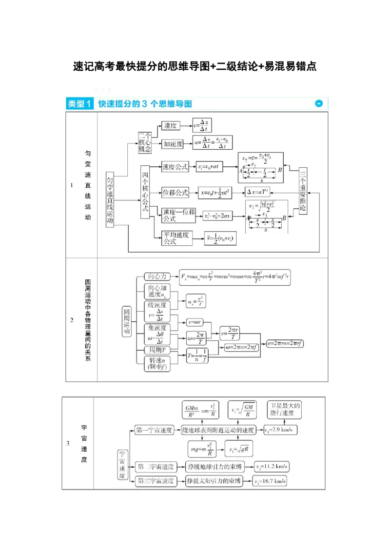 物理必记的3个思维导图、二级结论、易混易错点_高中三年全科资料_高中_1高中基础资料包_A-高中必背9科知识点_物理