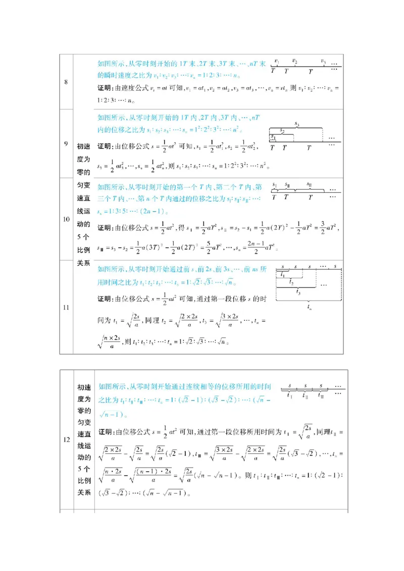 物理必记的3个思维导图、二级结论、易混易错点_高中三年全科资料_高中_1高中基础资料包_A-高中必背9科知识点_物理