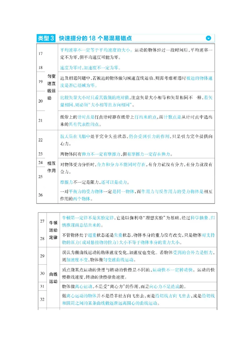 物理必记的3个思维导图、二级结论、易混易错点_高中三年全科资料_高中_1高中基础资料包_A-高中必背9科知识点_物理