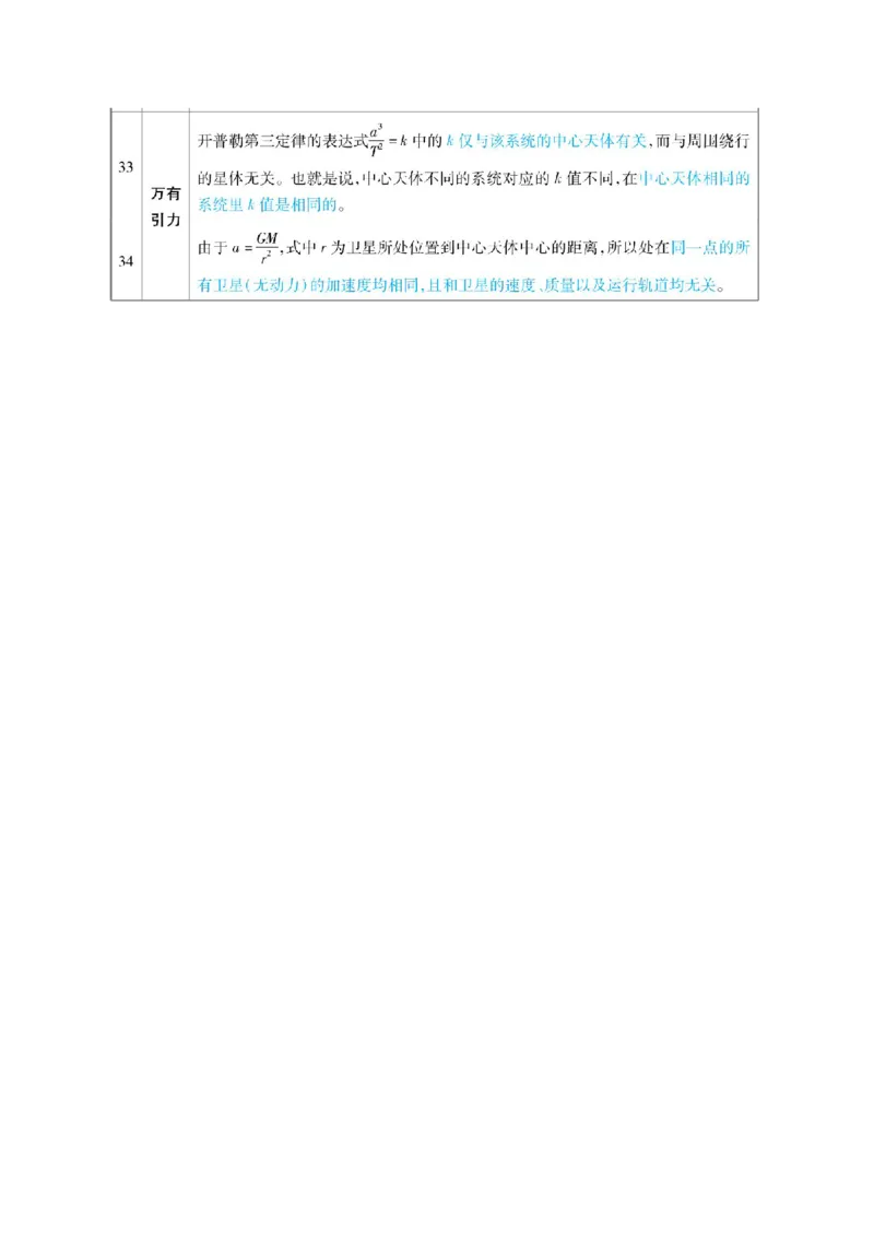 物理必记的3个思维导图、二级结论、易混易错点_高中三年全科资料_高中_1高中基础资料包_A-高中必背9科知识点_物理