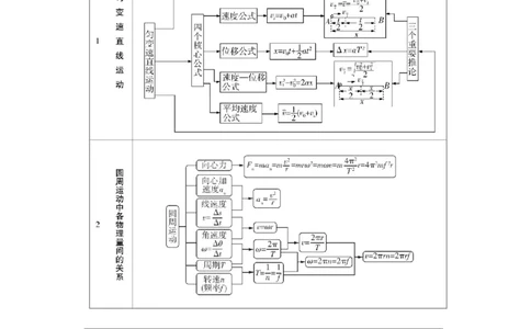 物理必记的3个思维导图、二级结论、易混易错点_高中三年全科资料_高中_1高中基础资料包_A-高中必背9科知识点_物理