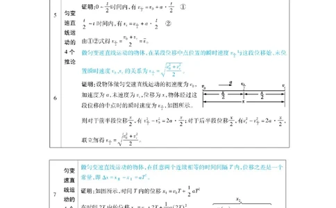 物理必记的3个思维导图、二级结论、易混易错点_高中三年全科资料_高中_1高中基础资料包_A-高中必背9科知识点_物理