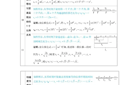 物理必记的3个思维导图、二级结论、易混易错点_高中三年全科资料_高中_1高中基础资料包_A-高中必背9科知识点_物理