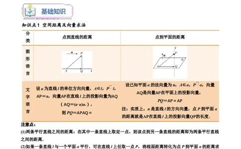 第11讲用空间向量研究距离、夹角问题11种常见考法归类（学生版）-新高二暑假衔接（人教版）_高中三年全科资料_高中_高中1_2025秋新高二《暑假衔接讲义》（语数外理化）电子版