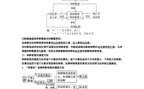 第1章种群及其动态期末复习知识点总结新教材人教版高中生物选择性必修二_高中三年全科资料_高中_1高中基础资料包_A-高中必背9科知识点_生物_高中生物全书知识点梳理+总结