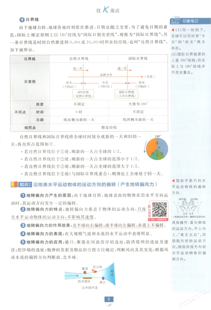 狂K重点_高中三年全科资料_高中_2026版高中必刷题地理选修1ZT