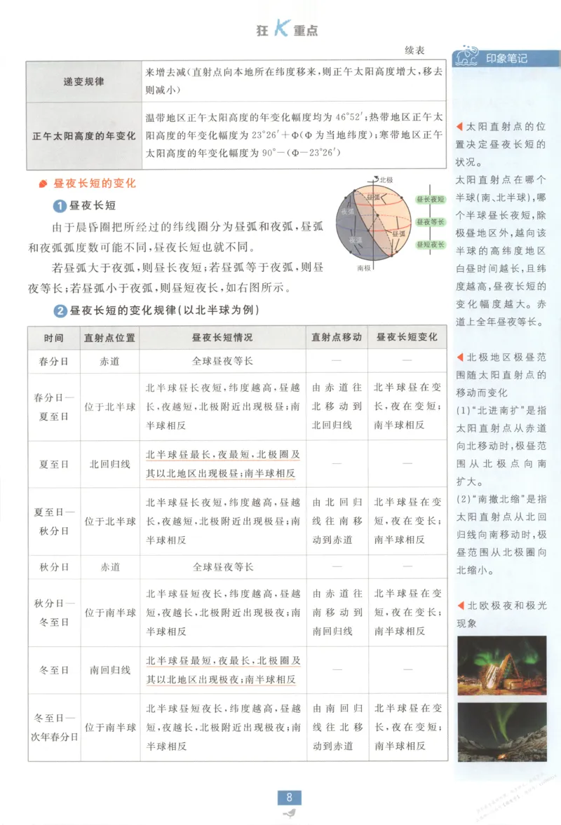 狂K重点_高中三年全科资料_高中_2026版高中必刷题地理选修1ZT