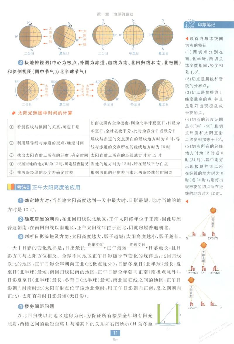 狂K重点_高中三年全科资料_高中_2026版高中必刷题地理选修1ZT