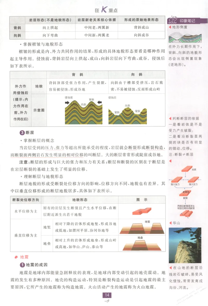 狂K重点_高中三年全科资料_高中_2026版高中必刷题地理选修1ZT