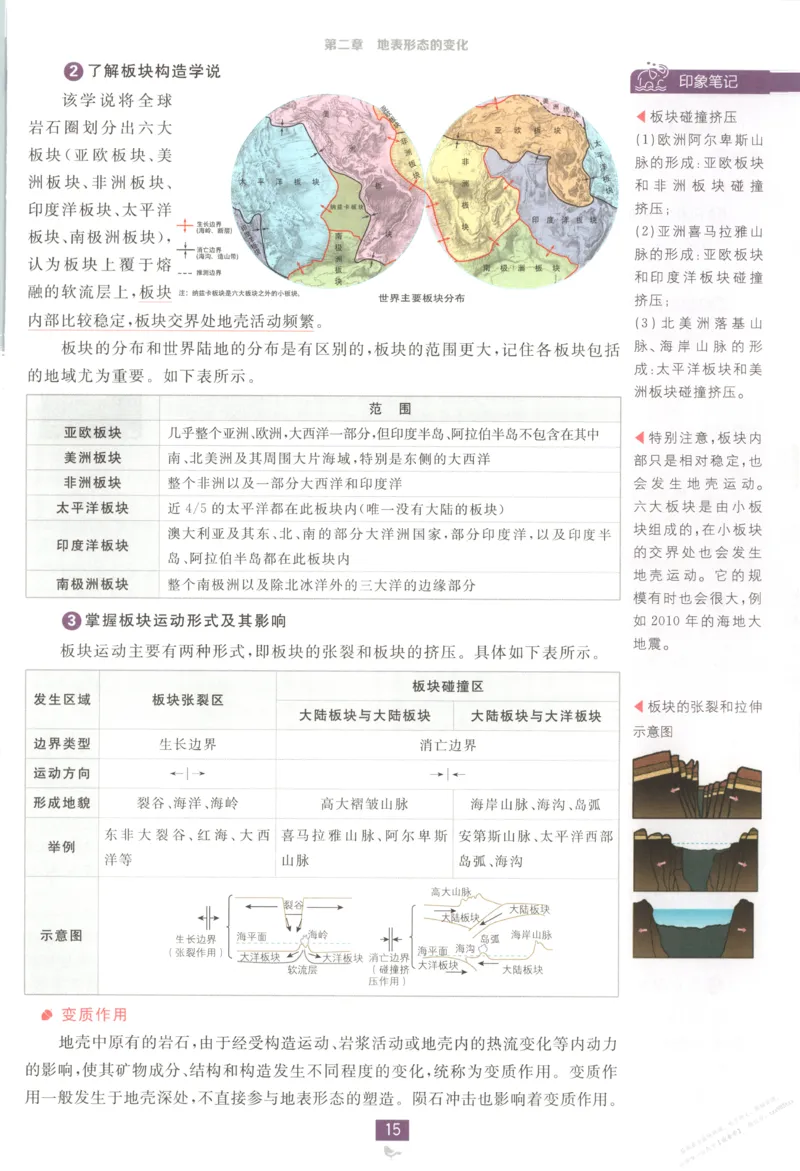 狂K重点_高中三年全科资料_高中_2026版高中必刷题地理选修1ZT
