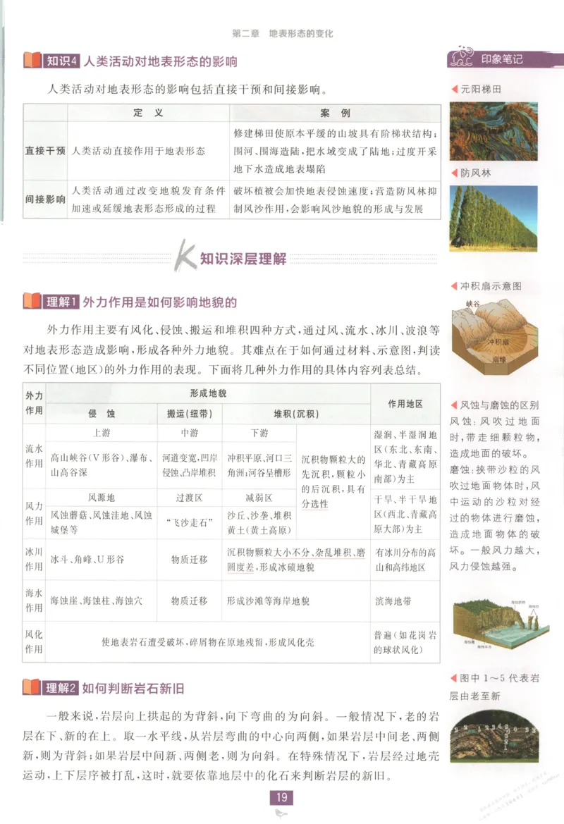 狂K重点_高中三年全科资料_高中_2026版高中必刷题地理选修1ZT