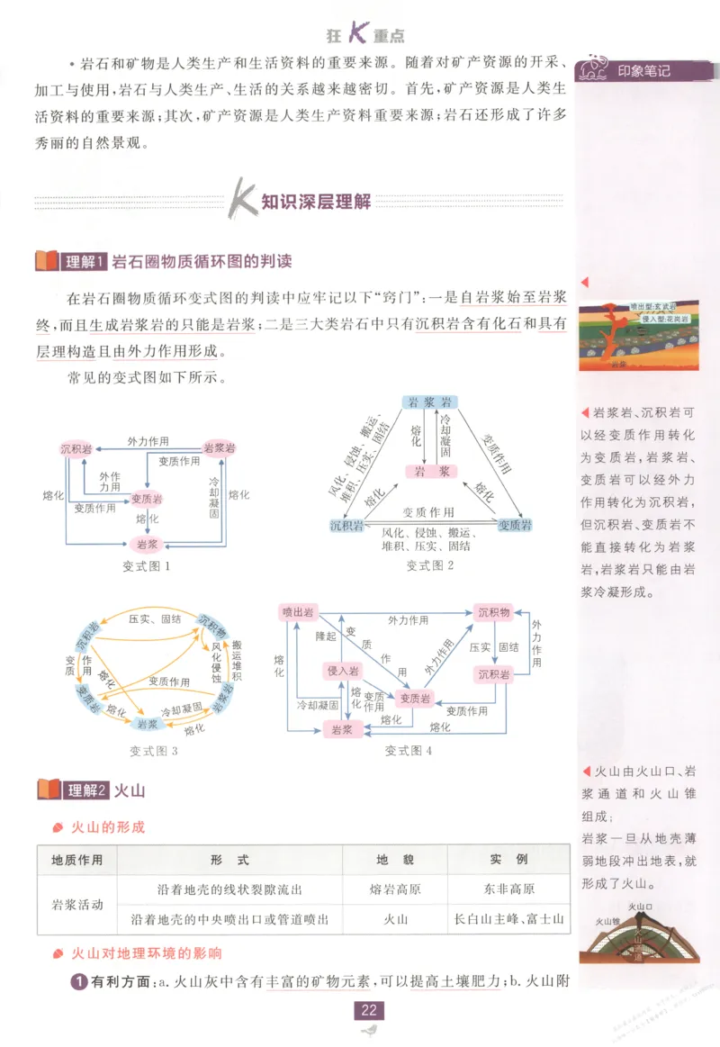 狂K重点_高中三年全科资料_高中_2026版高中必刷题地理选修1ZT