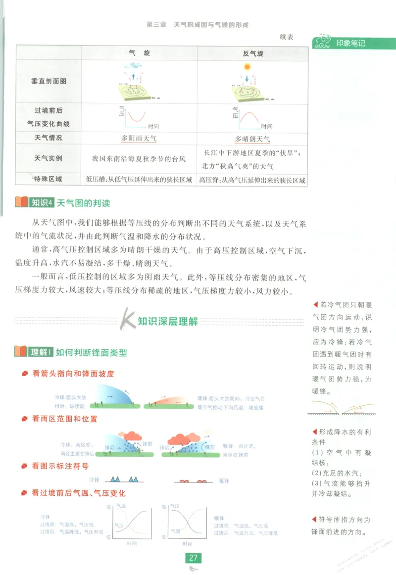 狂K重点_高中三年全科资料_高中_2026版高中必刷题地理选修1ZT