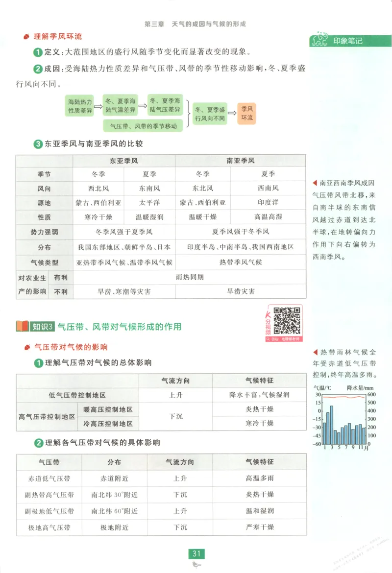狂K重点_高中三年全科资料_高中_2026版高中必刷题地理选修1ZT