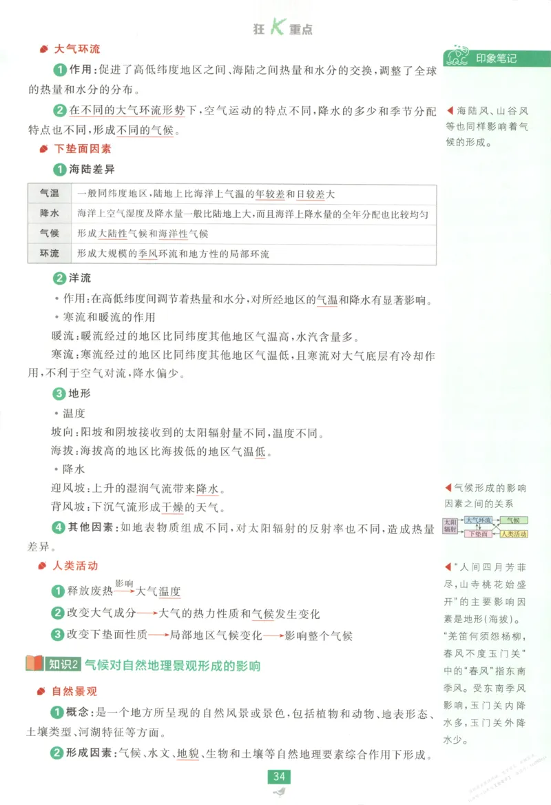 狂K重点_高中三年全科资料_高中_2026版高中必刷题地理选修1ZT