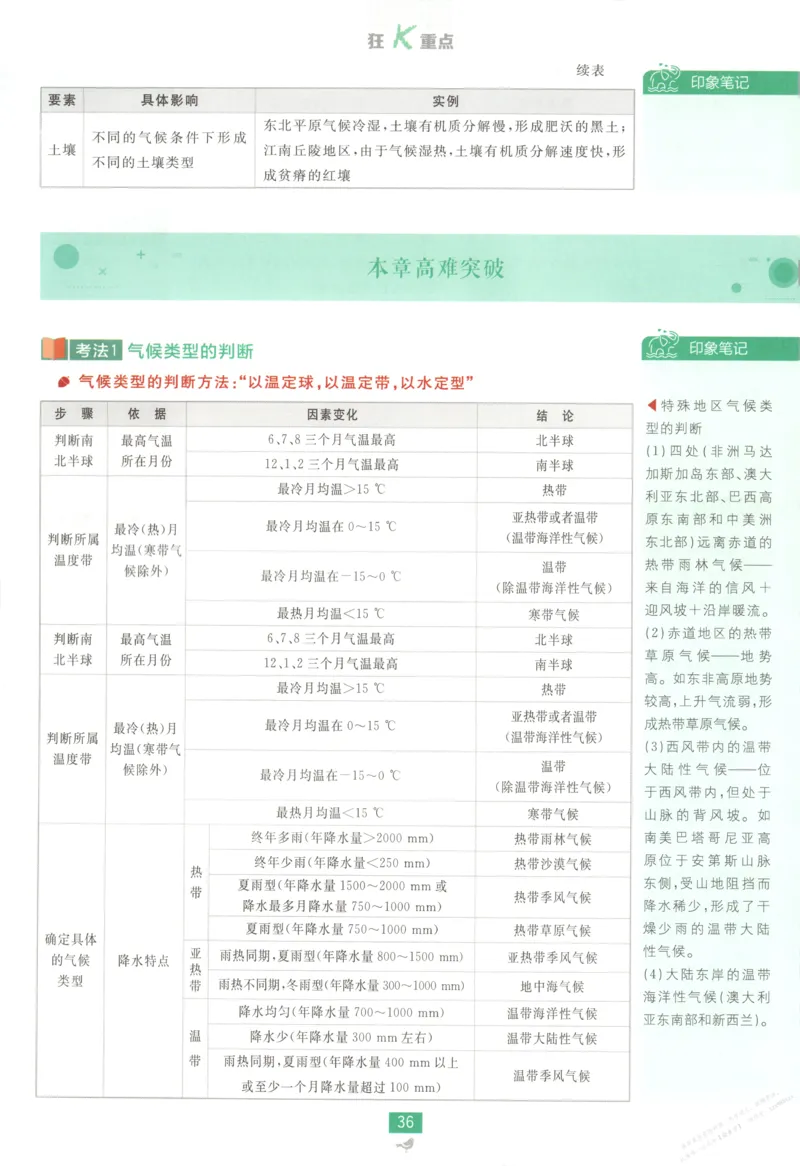 狂K重点_高中三年全科资料_高中_2026版高中必刷题地理选修1ZT