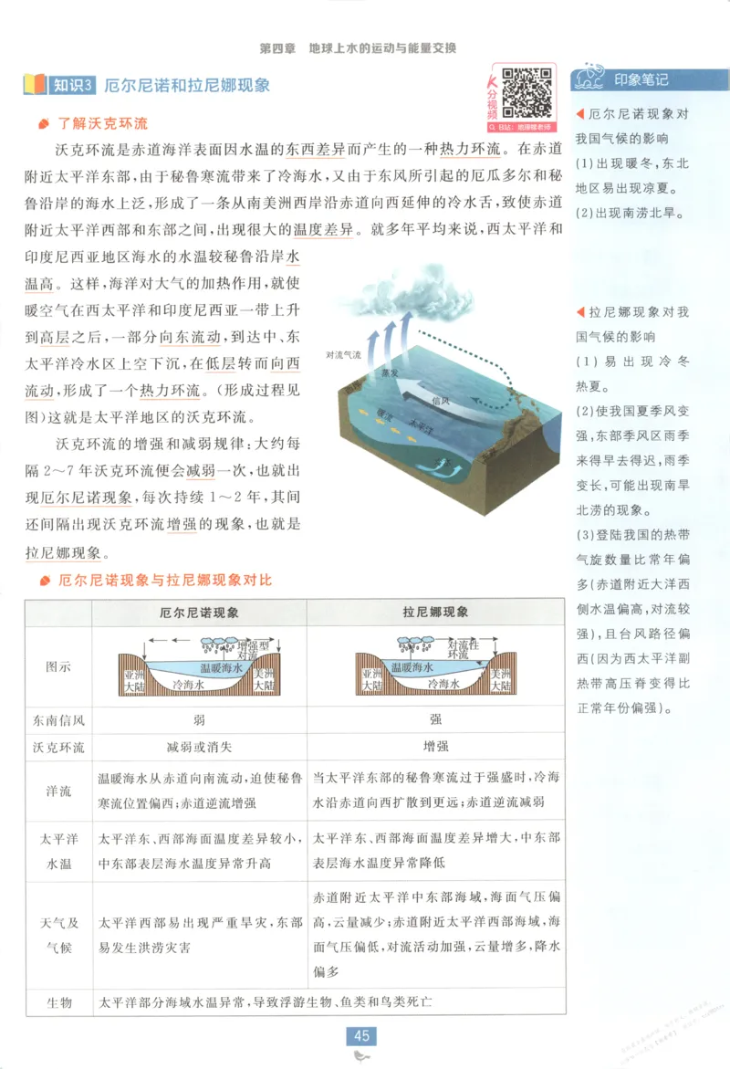 狂K重点_高中三年全科资料_高中_2026版高中必刷题地理选修1ZT