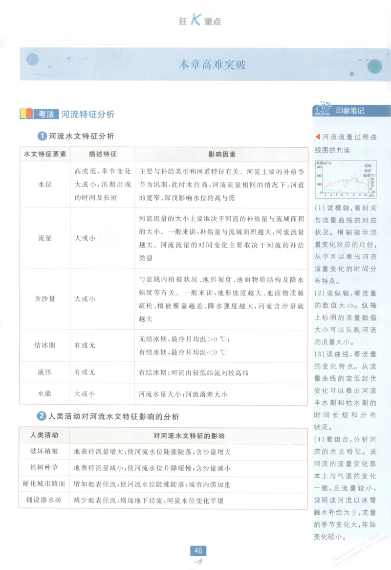 狂K重点_高中三年全科资料_高中_2026版高中必刷题地理选修1ZT