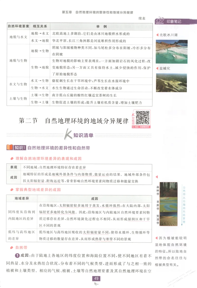 狂K重点_高中三年全科资料_高中_2026版高中必刷题地理选修1ZT