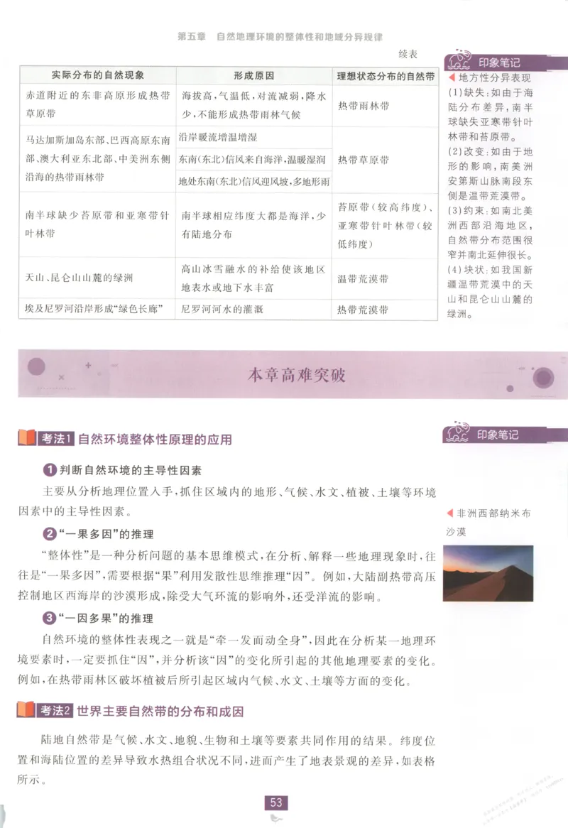 狂K重点_高中三年全科资料_高中_2026版高中必刷题地理选修1ZT