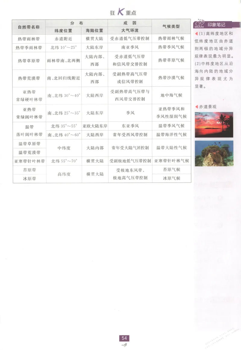 狂K重点_高中三年全科资料_高中_2026版高中必刷题地理选修1ZT