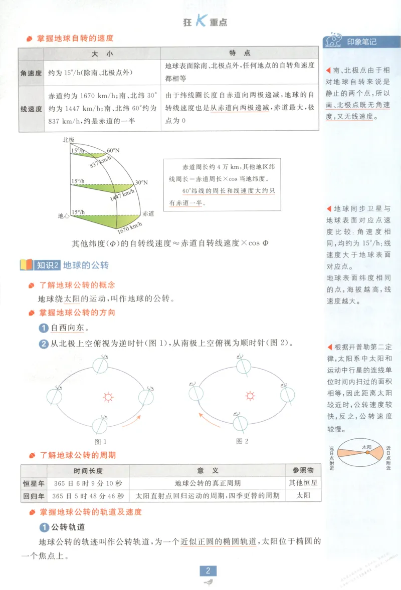 狂K重点_高中三年全科资料_高中_2026版高中必刷题地理选修1ZT