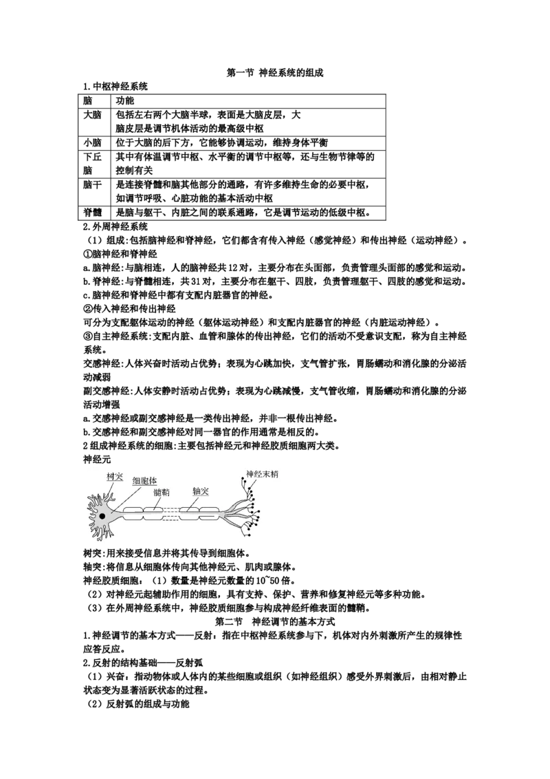 第2章神经调节期末复习知识点总结新教材人教版高中生物选择性必修一_高中三年全科资料_高中_1高中基础资料包_A-高中必背9科知识点_生物_高中生物全书知识点梳理+总结
