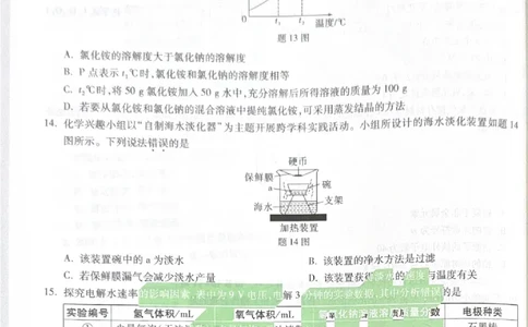 2026《中考&bull;广东黑白卷》化学黑卷_2026中考押题卷合集_2026《万唯中考黑白卷》地方版(1)_2026《万唯中考&bull;广东黑白卷》7科_2026《万唯中考&bull;广东黑白卷》化学