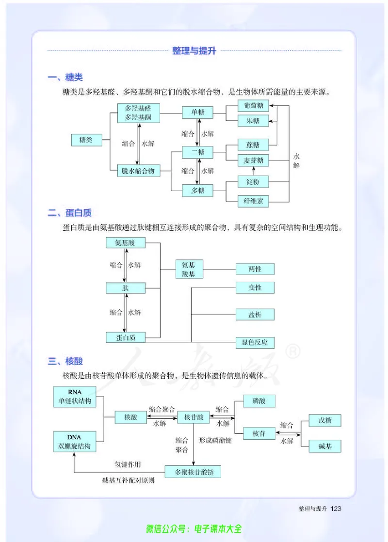 普通高中教科书化学选择性必修3有机化学基础_高中三年全科资料_高中_高中电子教材_高中化学_人教版_旧