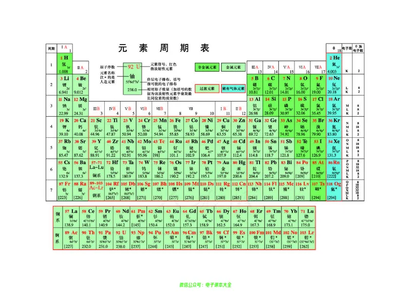 普通高中教科书化学选择性必修3有机化学基础_高中三年全科资料_高中_高中电子教材_高中化学_人教版_旧