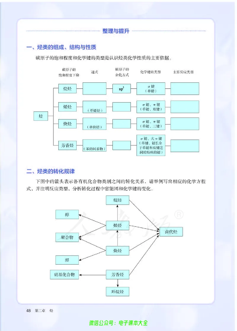 普通高中教科书化学选择性必修3有机化学基础_高中三年全科资料_高中_高中电子教材_高中化学_人教版_旧