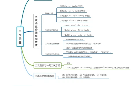 专题1.2二次函数全章知识典例详解（必考点分类集训）（人教版）（学生版）_人教版数学九年级上册_版本二_九年级数学上册（人教版）_考点分类必刷题-U181