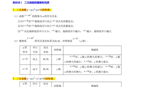 专题1.2二次函数全章知识典例详解（必考点分类集训）（人教版）（学生版）_人教版数学九年级上册_版本二_九年级数学上册（人教版）_考点分类必刷题-U181